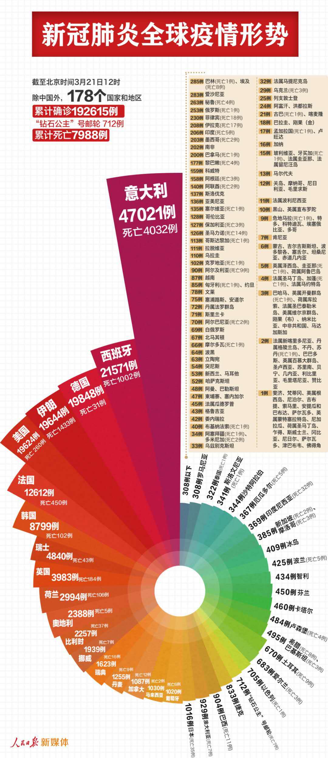 西安疫情扇形统计图图片