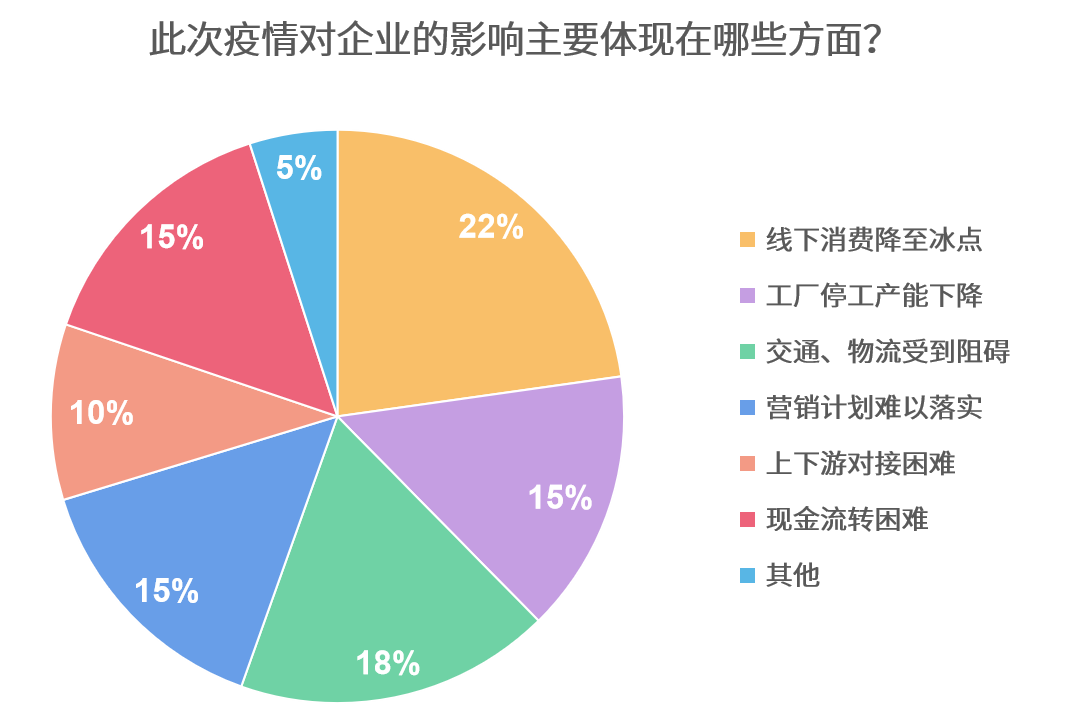  这次疫情的影响(疫情的原因是什么引起的)