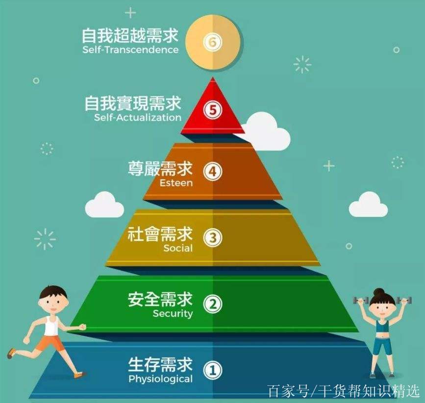 如何探知人性需求,讓痛點更痛?