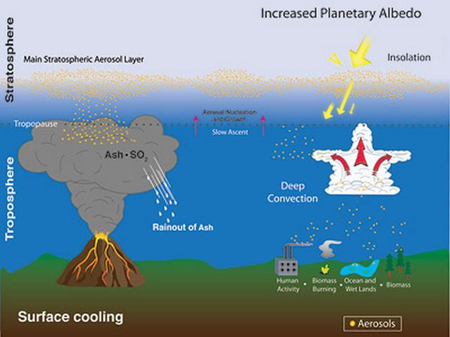 他首创"全球变暖"概念,临终前发出警告,万不得已考虑以毒攻毒