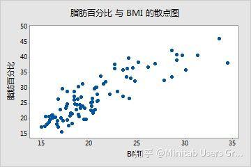 minitab|散点图—1