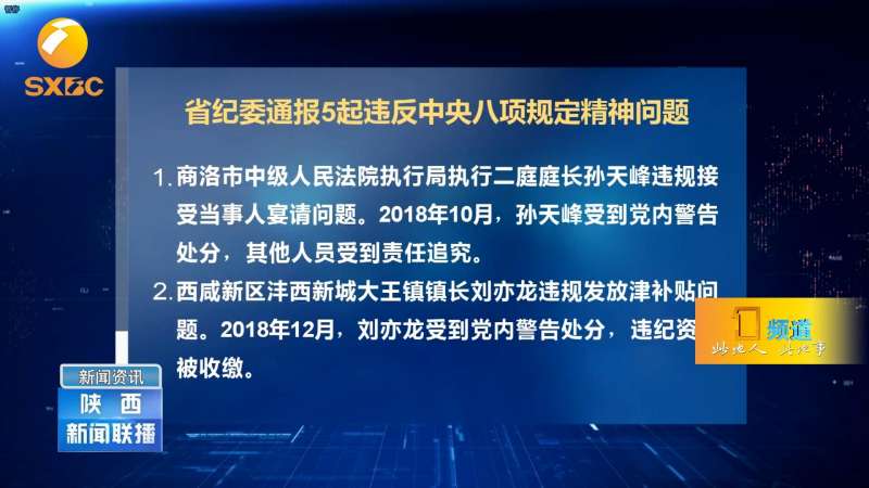 警示教育!陕西省纪委通报5起违反中央八项规定精神问题,时政,国内时政,好看视频