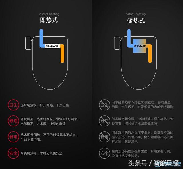 加热马桶盖安装示意图图片