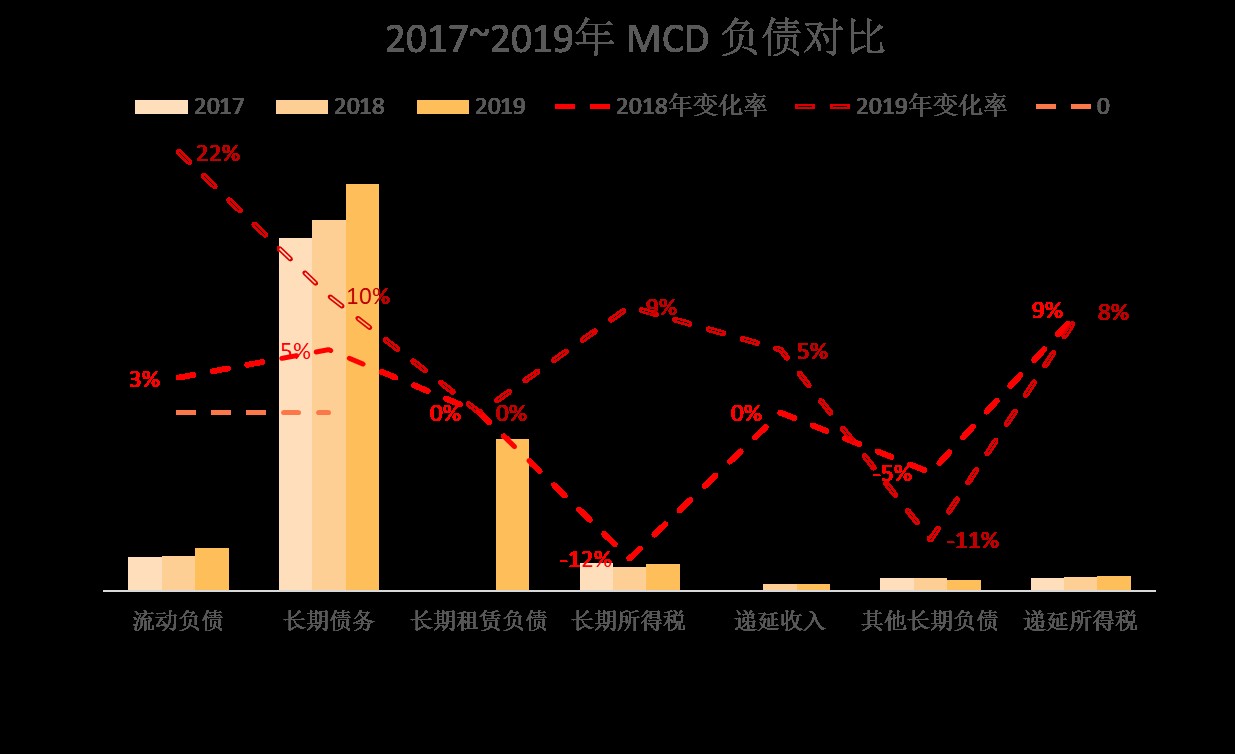 餐飲行業變革之路:美國餐廳服務業龍頭是如何經營的(下)?