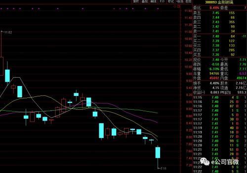 罗伟广300万股金刚玻璃面临强平 1.38亿股被轮候冻结