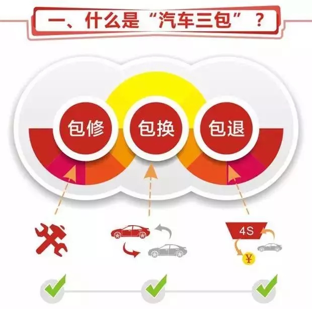 不再被4s店忽悠!汽车三包中的2大关键时间点要记牢!