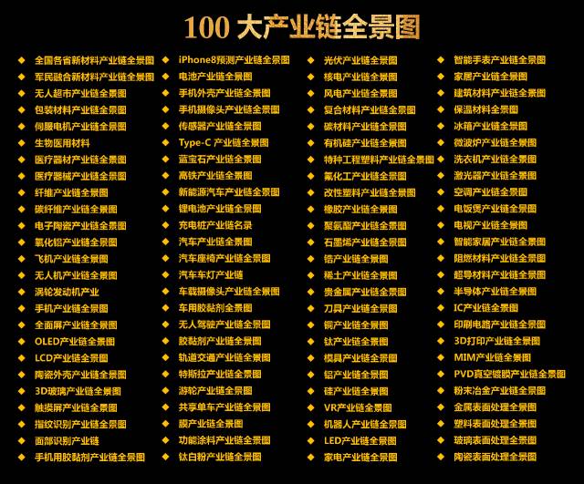 100大產業鏈全景圖!(2019最新最全版!