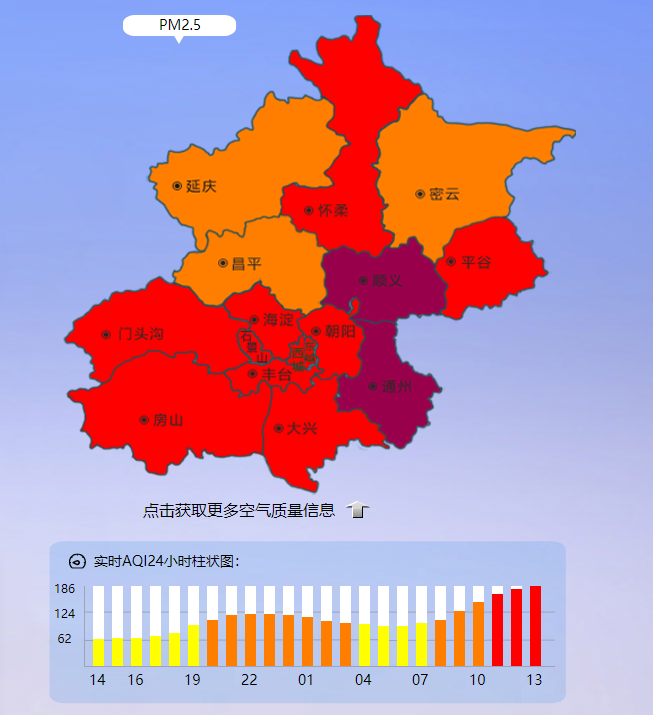 13时,北京通州,顺义,天坛,亦庄等地已达重度污染