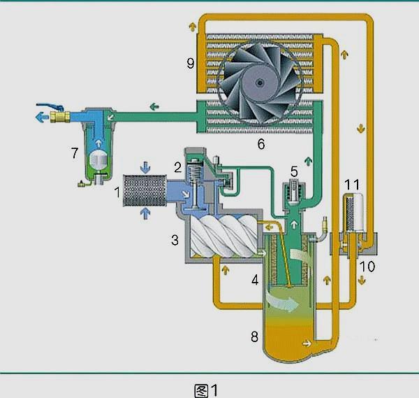 寿力空压机 原理图图片