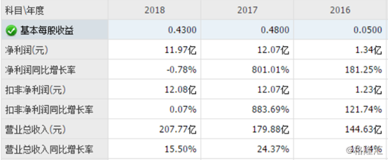 方大集團5.3億入主中興商業(000715.sz)