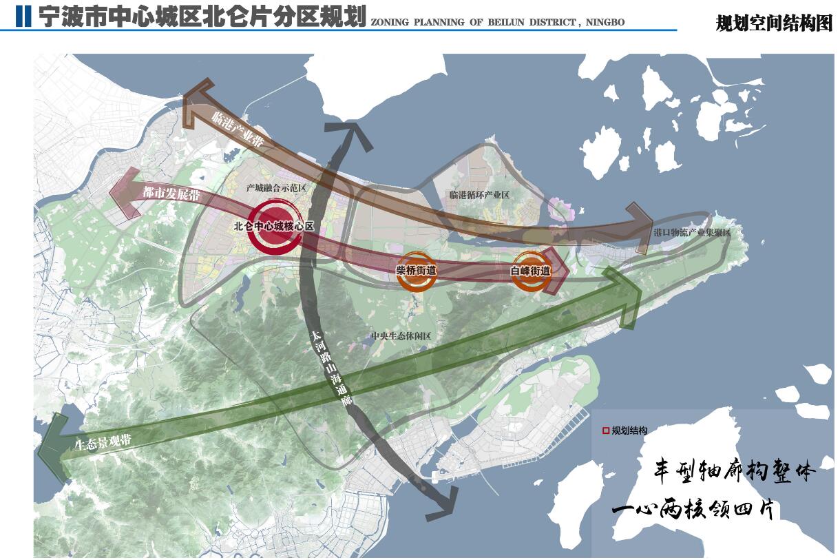 生态 人文 宁波中心城区北仑片分区规划来了