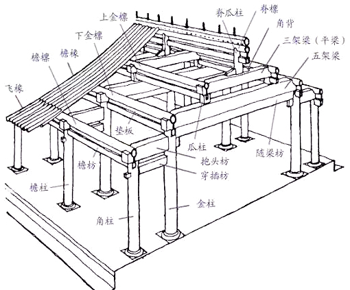 古代阁楼 结构图片