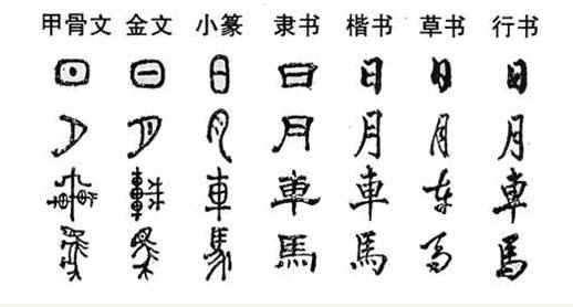1千年前,中国汉字演化出两个极端,一个极繁,一个极简!