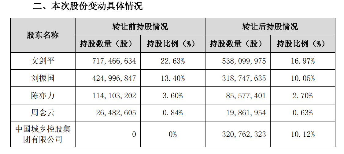 中國城鄉擬入主,碧水源將變身央企體系