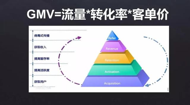 電商平臺需要怎樣的推薦系統?