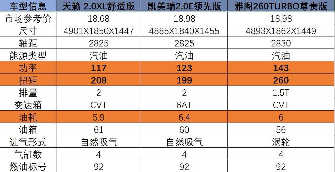 天籁上市,日系三剑客终于又要再次分高下 一起来解这道伪命题吧