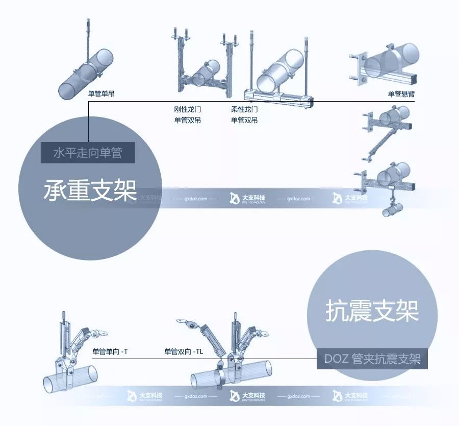 支架和拱架的区别图片