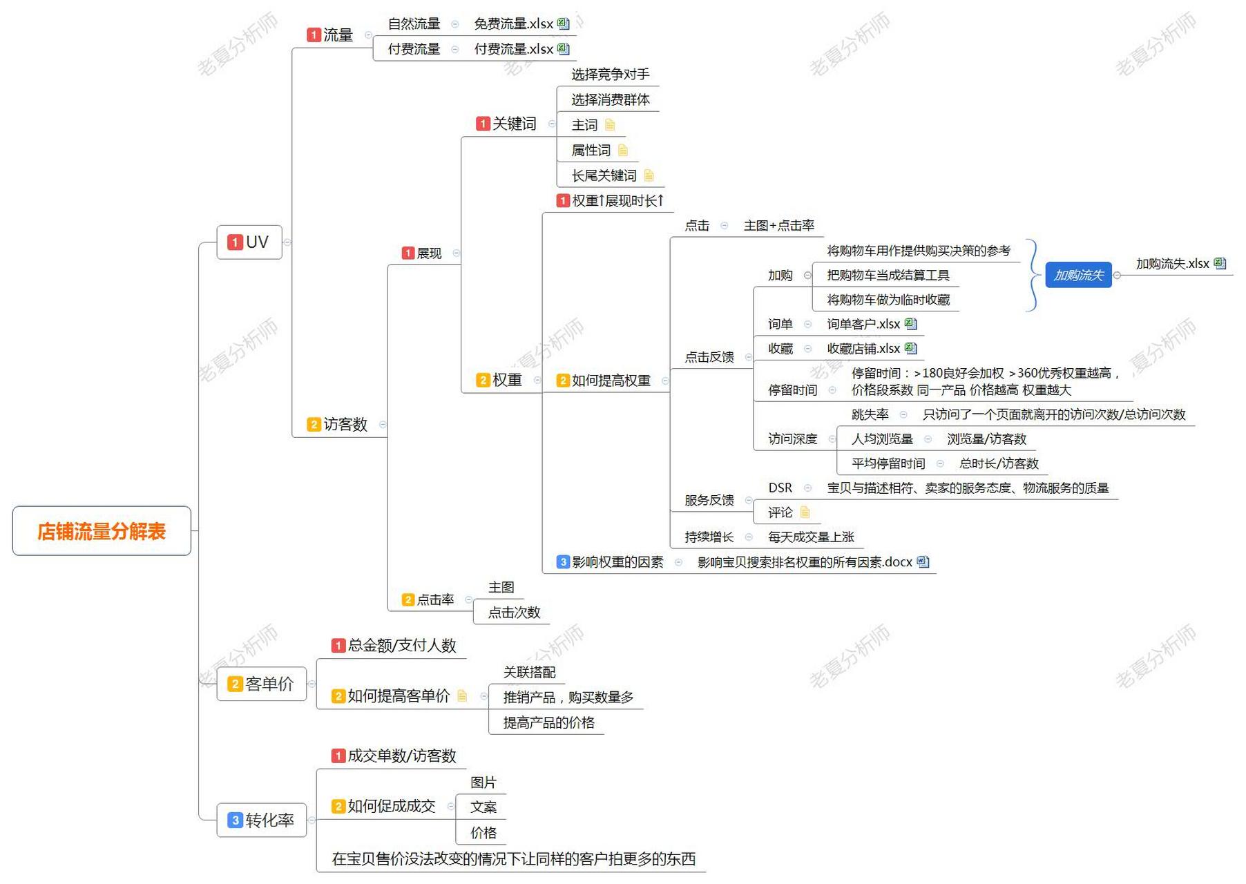 权重的重要性=什么叫权重及其重要性