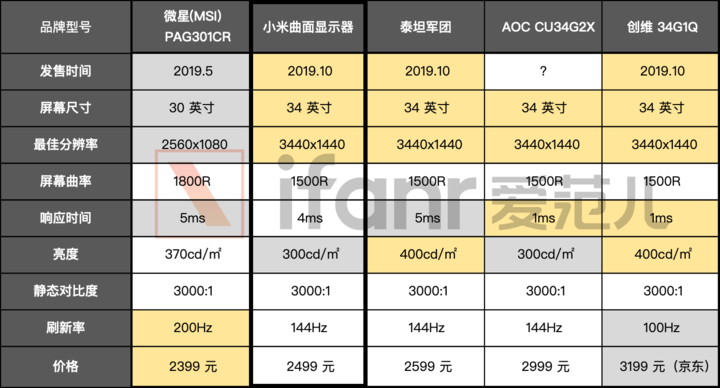 小米34寸带鱼屏参数图片