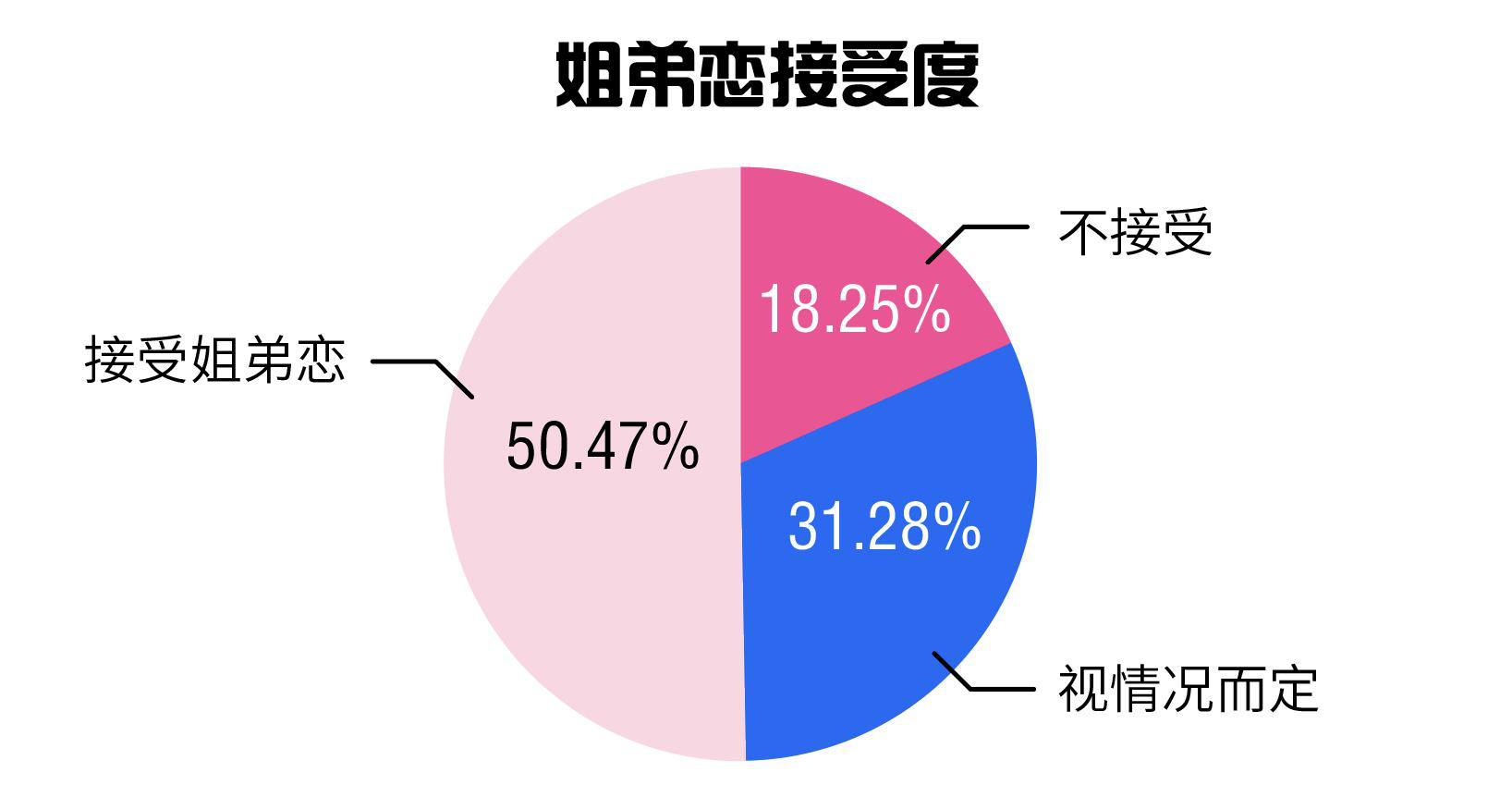 姐弟恋数据图片