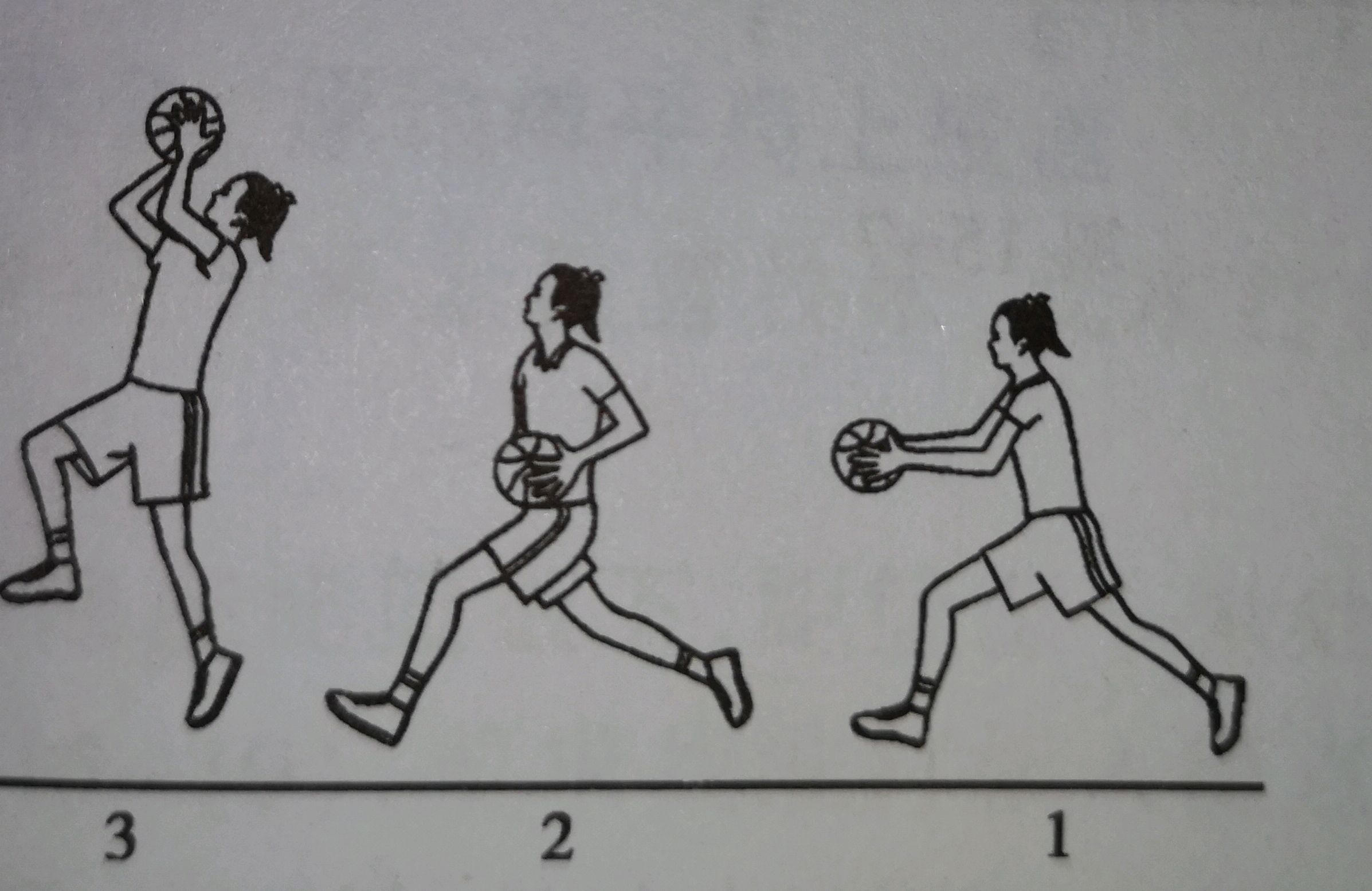 篮球行进间低手投篮