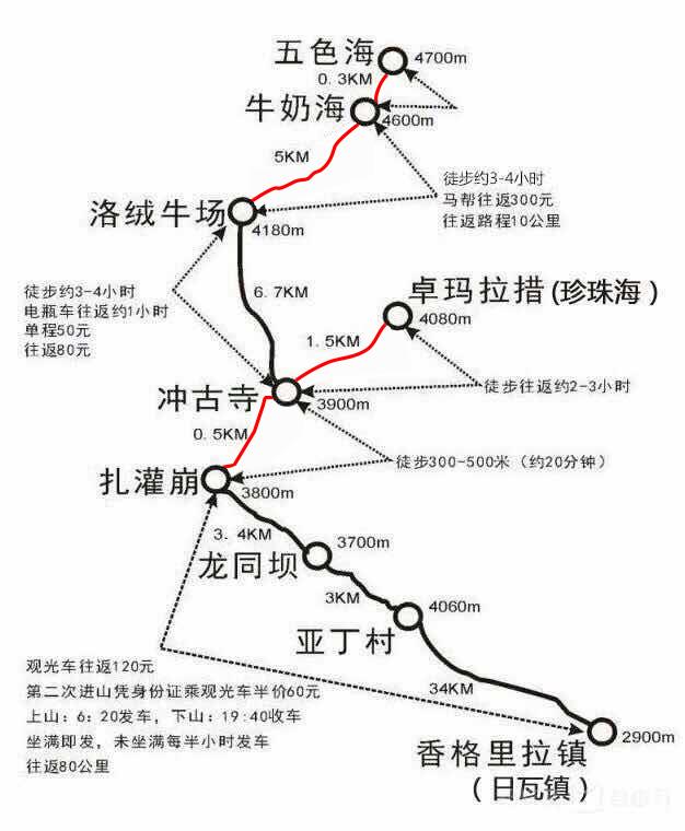 稻城亚丁,泸沽湖,色达旅游攻略,成都出发,洛克大环线行程规划
