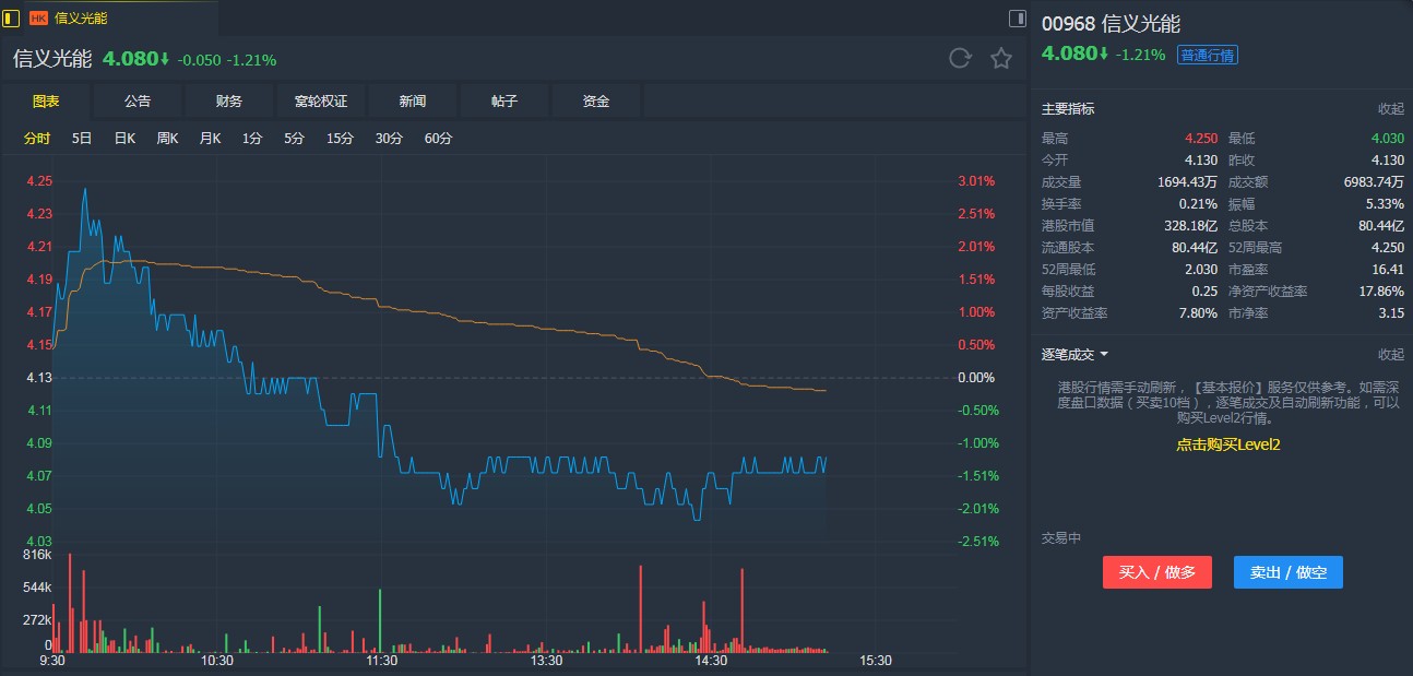 美银美林:升信义光能(00968)目标价至4.5港元 重申"买入"