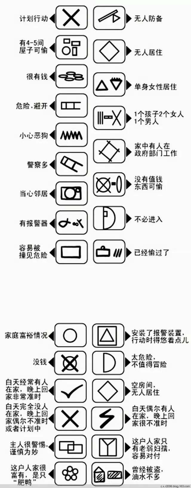 最新小偷踩点记号大全图片