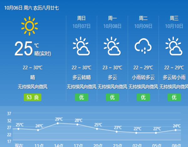 深圳沙尘天气预报