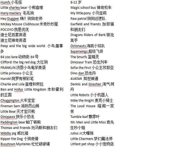 一口气测评90多部动画,2-7岁孩子适合的英文动画都在这 一口气测评90多部动画,2-7岁孩子适合的英文动画都在这