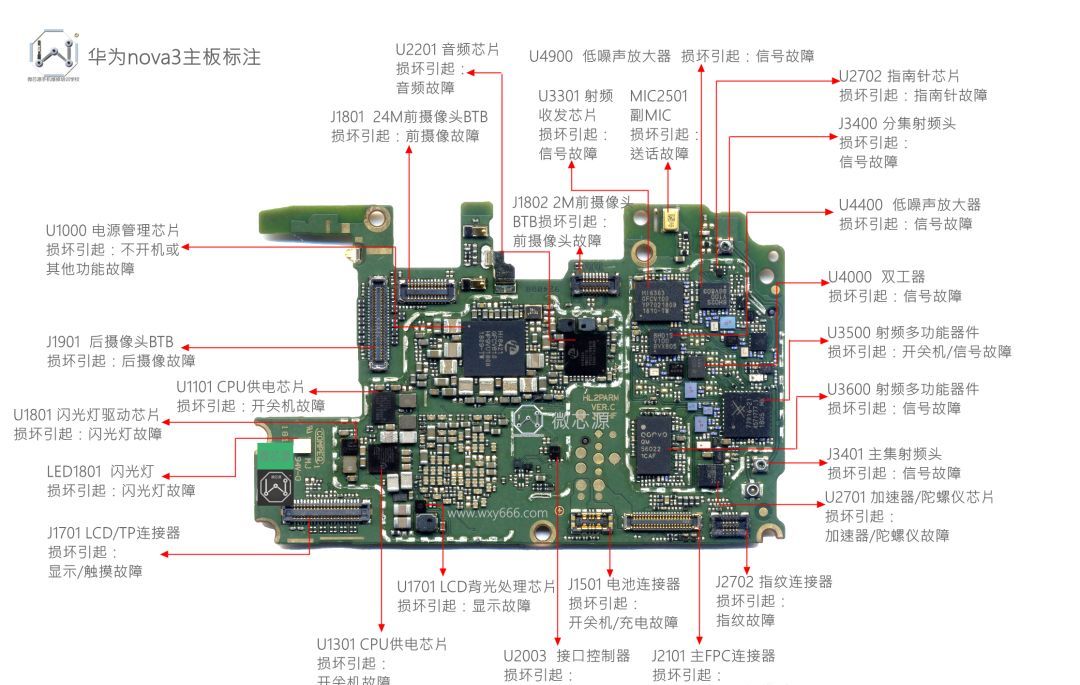 nova3采用海思麒麟970cpu nova3i则采用的是海思麒麟710cpu 主板架构