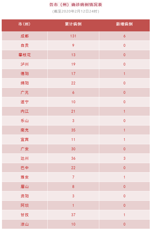  疫情最新数据消息新增情况通报表(全国疫情最新情况)
