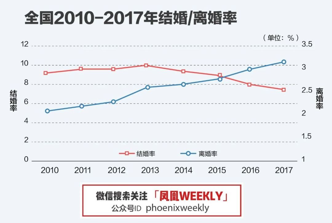 70后,80后,90后:比惨大赛,谁是冠军?