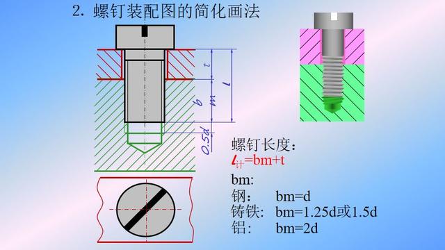 螺纹画法 