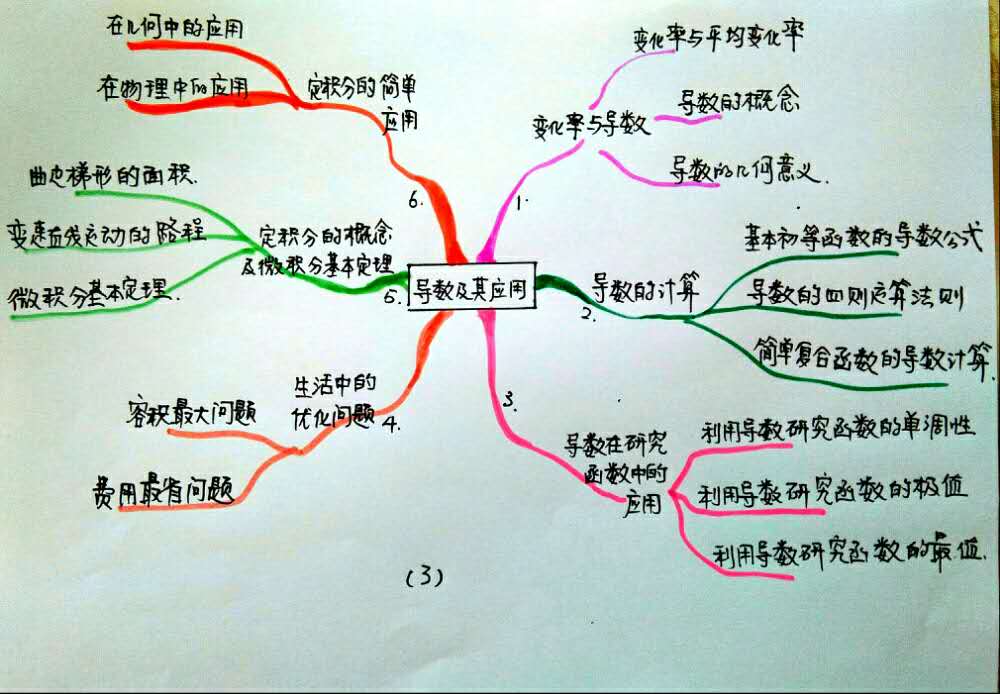 高考數學完整知識點彙總,思維導圖幫你過關,建議查收!