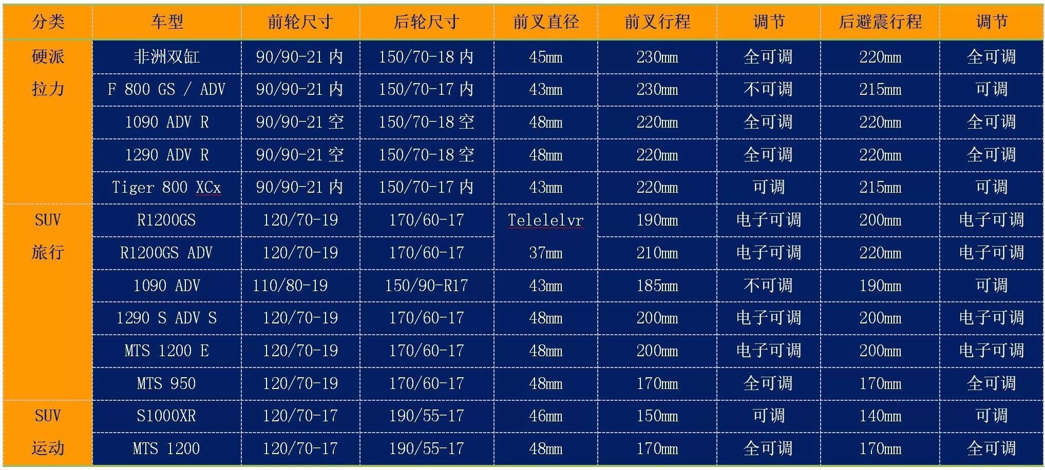 为何有的摩托车前后轮直径不同?原因就在这里