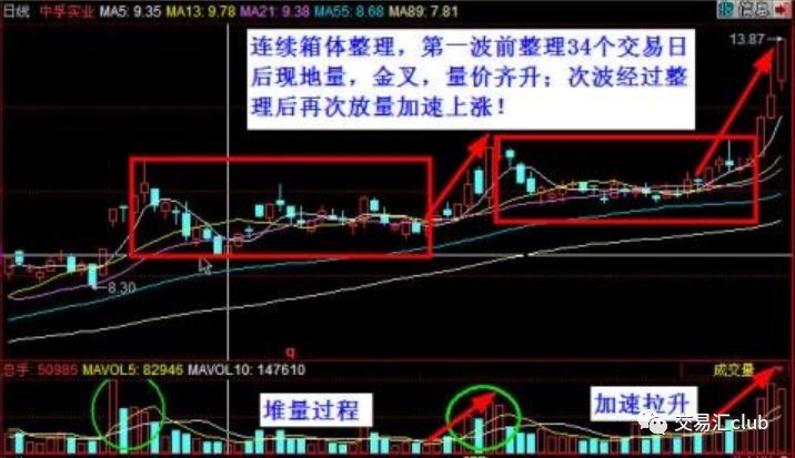 股票底部堆量该怎样操作?股票底部堆量攻略一览