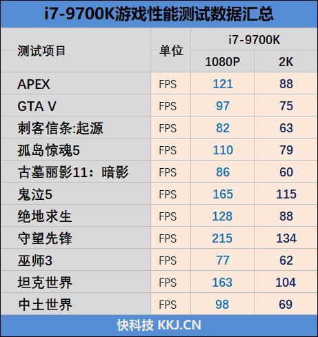 天生就是玩游戏的极品胚子!酷睿i7-9700k新体验