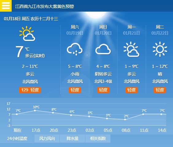 微天氣:1月18日湖口天氣預報