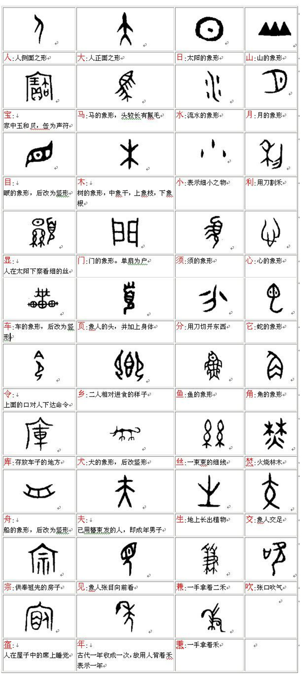 中国历史字体演变过程图片