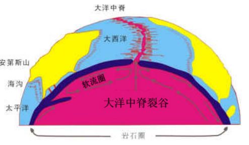 天天学普地