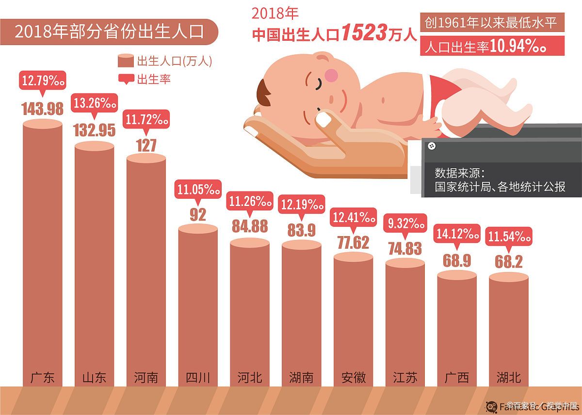 热点引擎计划# 中国62年到7.@城市把脉的动态