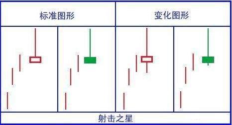 一位顶级操盘手笑言 遇到射击之星