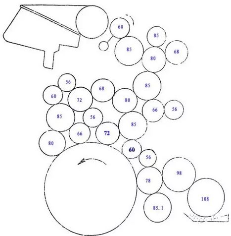 收藏!最全的印刷机墨辊排列图,过年拆装墨辊用