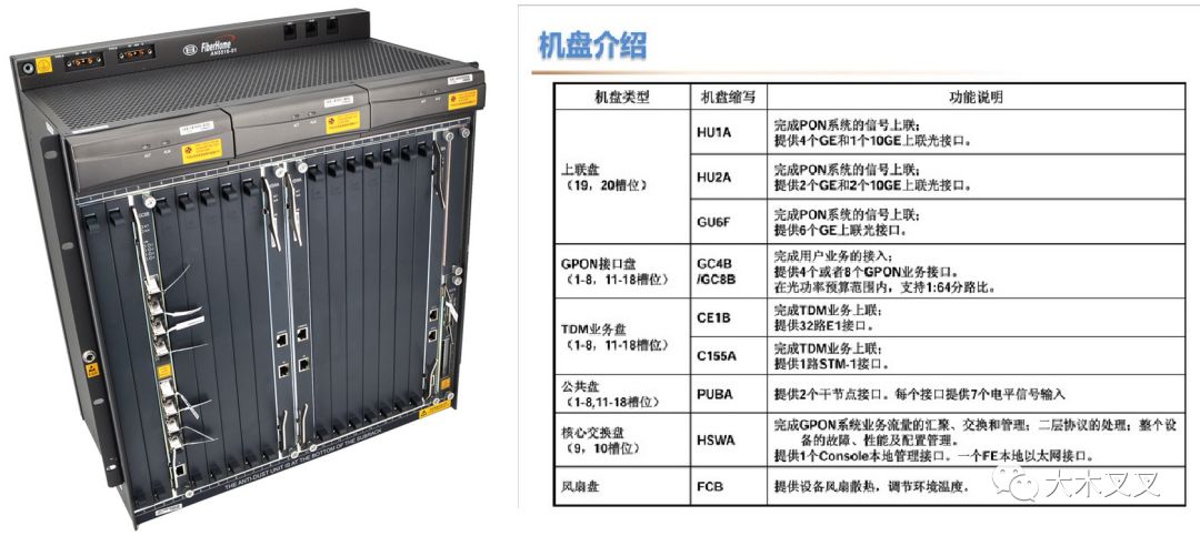 图17 中兴c300/350设备配置