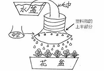 小创客手工小制作教程图片