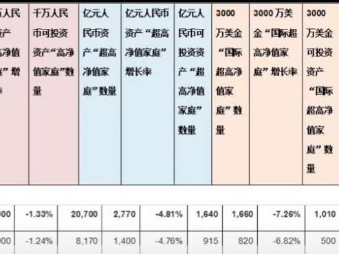 [图]2019胡润财富报告：成都上亿资产家庭有1400个