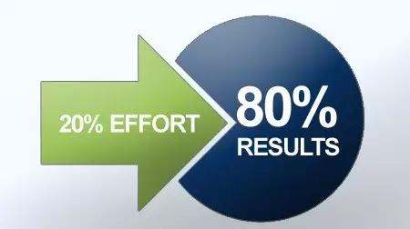 成功者目标管理—赢得时间的技巧