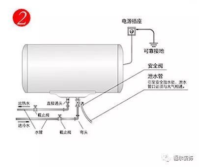 电热水器怎么安装图片