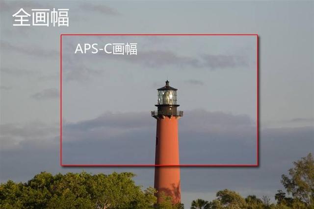 相机买全画幅半画幅还是中画幅?关于画幅的差别,你真的知道吗?